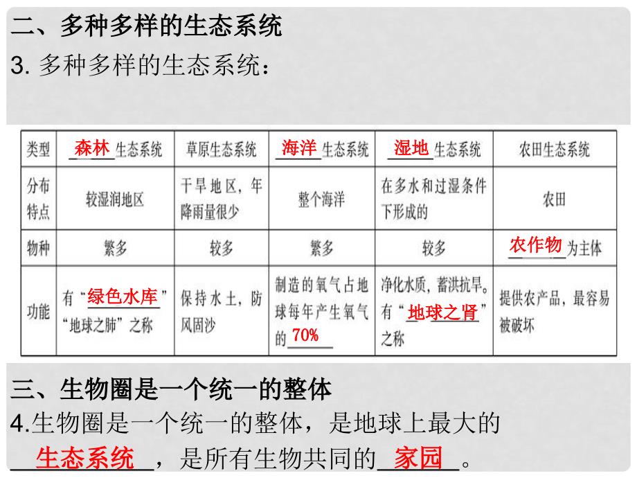 七年级生物上册 第一单元 第二章 第三节 生物圈是最大的生态系统课件 （新版）新人教版_第4页