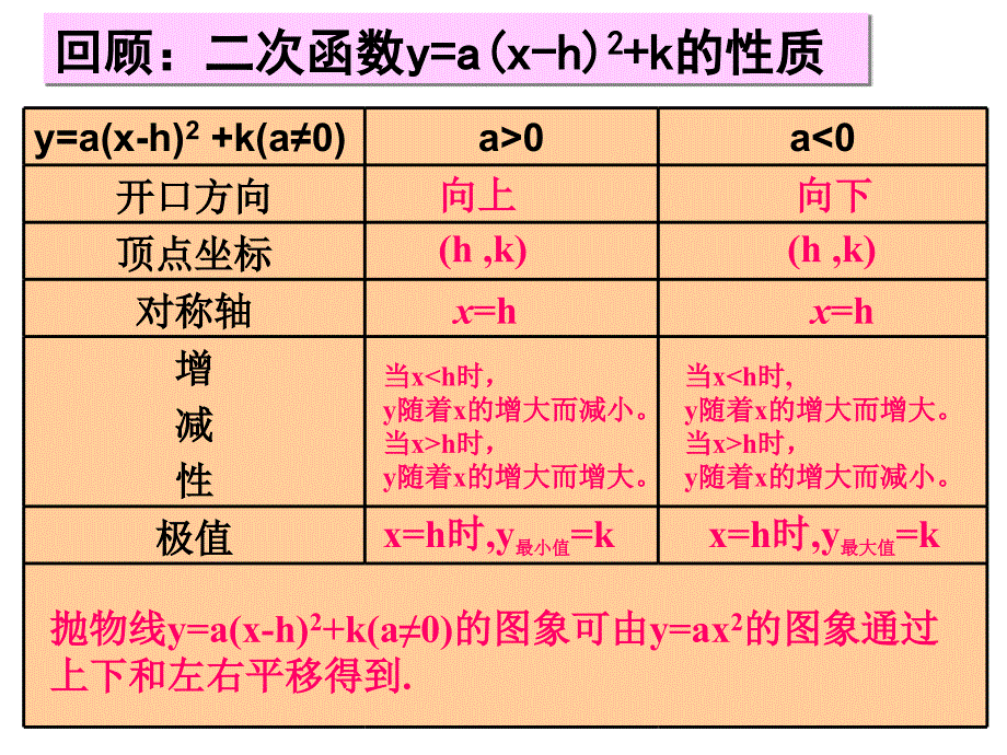 224二次函数y=ax^2+bx+c的图像与性质_第2页