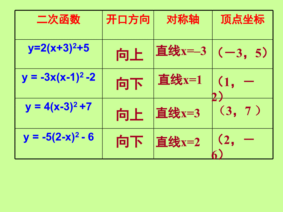 224二次函数y=ax^2+bx+c的图像与性质_第3页