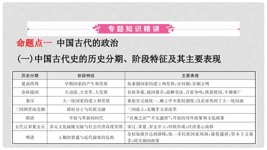 山东省济南市中考历史总复习 专题一 中国古代的政治与经济课件_第2页