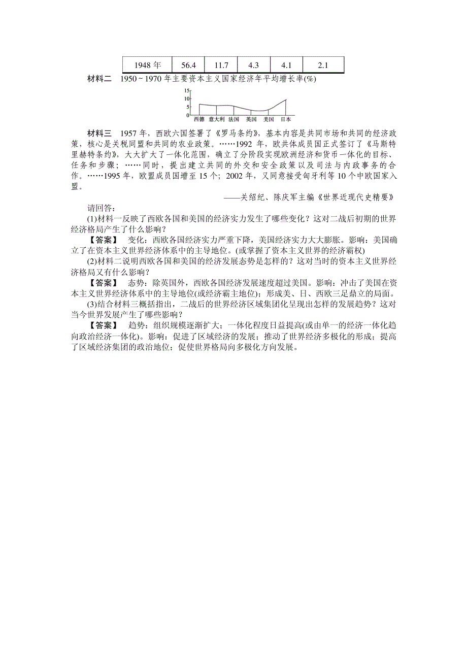 24课欧洲的经济区域一体化_第4页