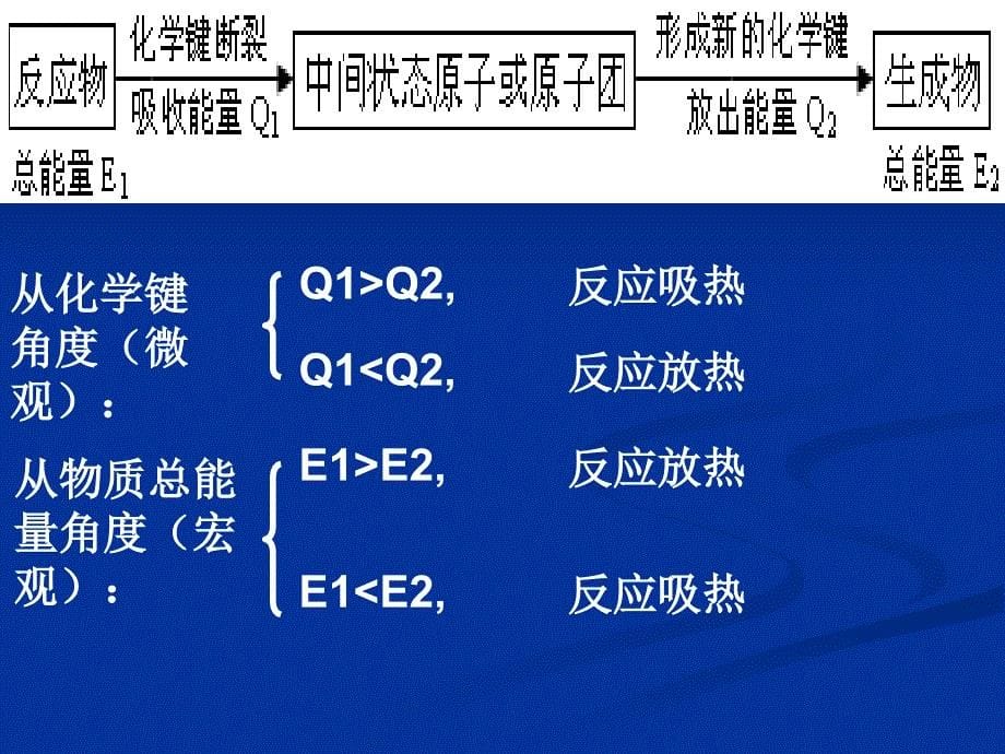 第一章第一节化学反应与能量的变化_第5页