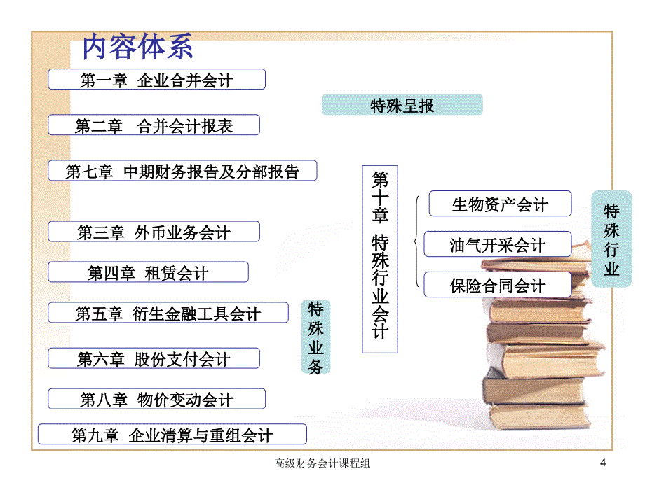 高级财务会计(课堂讲义1)_第4页