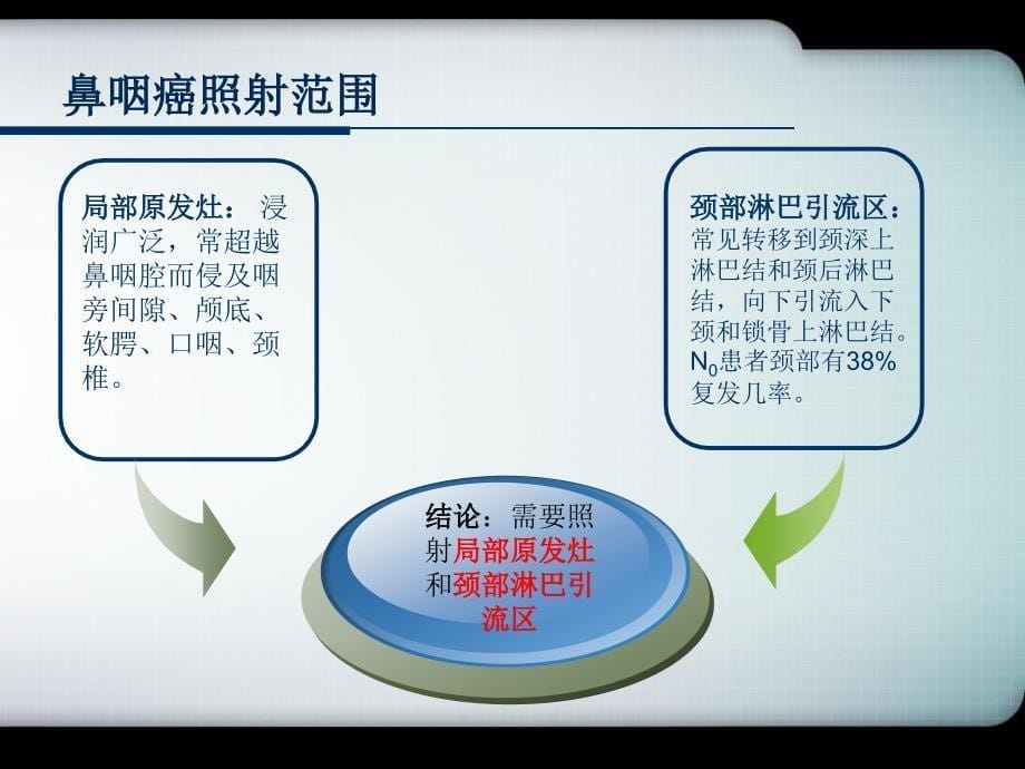 鼻咽癌的放射治疗技术_第5页