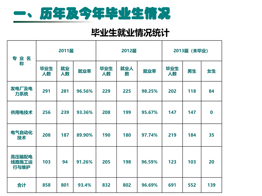 长沙电力职业技术学院周卫星二〇一二年九月_第2页