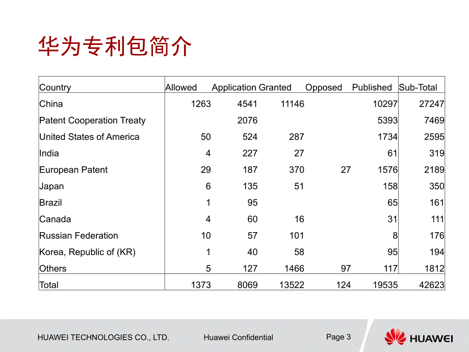 企业专利信息管理系统设计_第3页