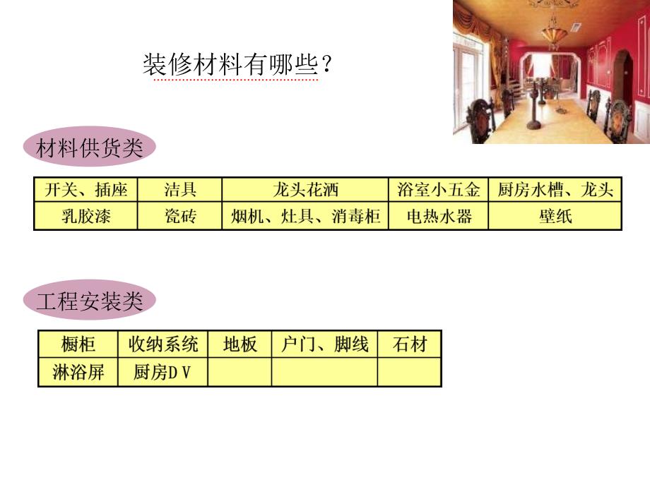 装修房材料部品知识及缺陷防治PPT课件_第2页