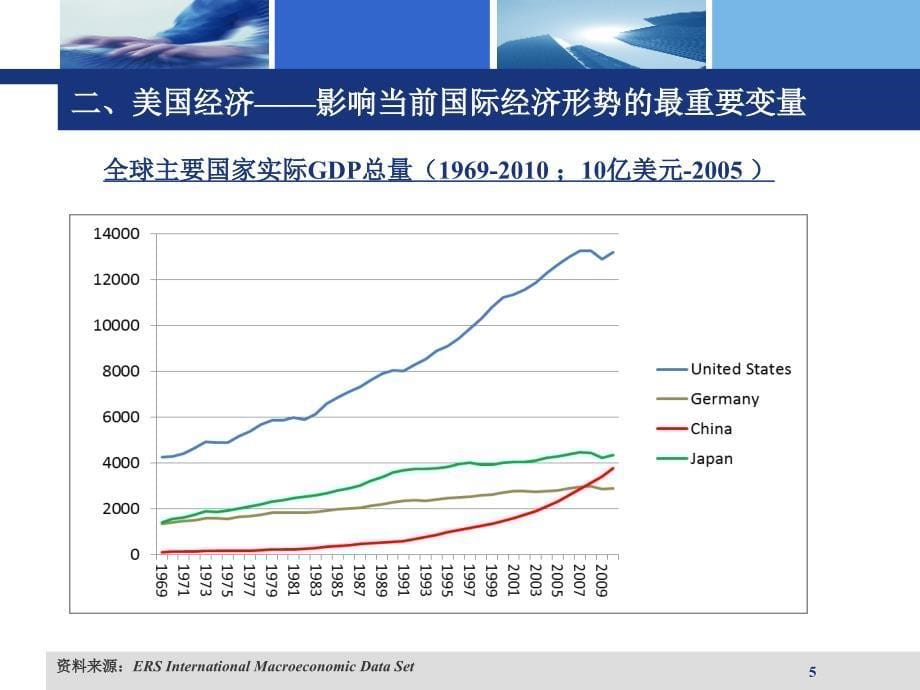 形势与政策第05讲：国际经济形与中国_第5页