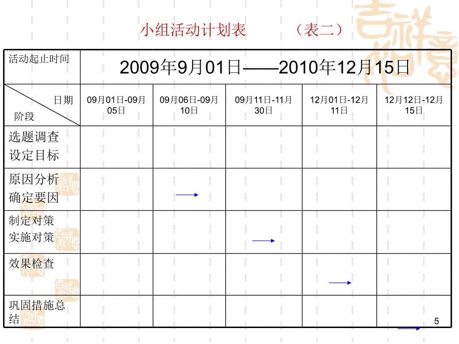 QC提高混凝土外观质量_第5页