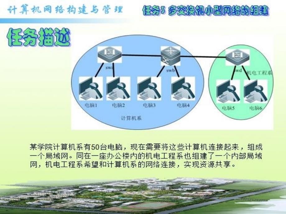 多办公区之间的网络连接_第2页