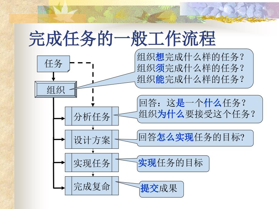 面向运用的企业知识库框架.ppt_第2页