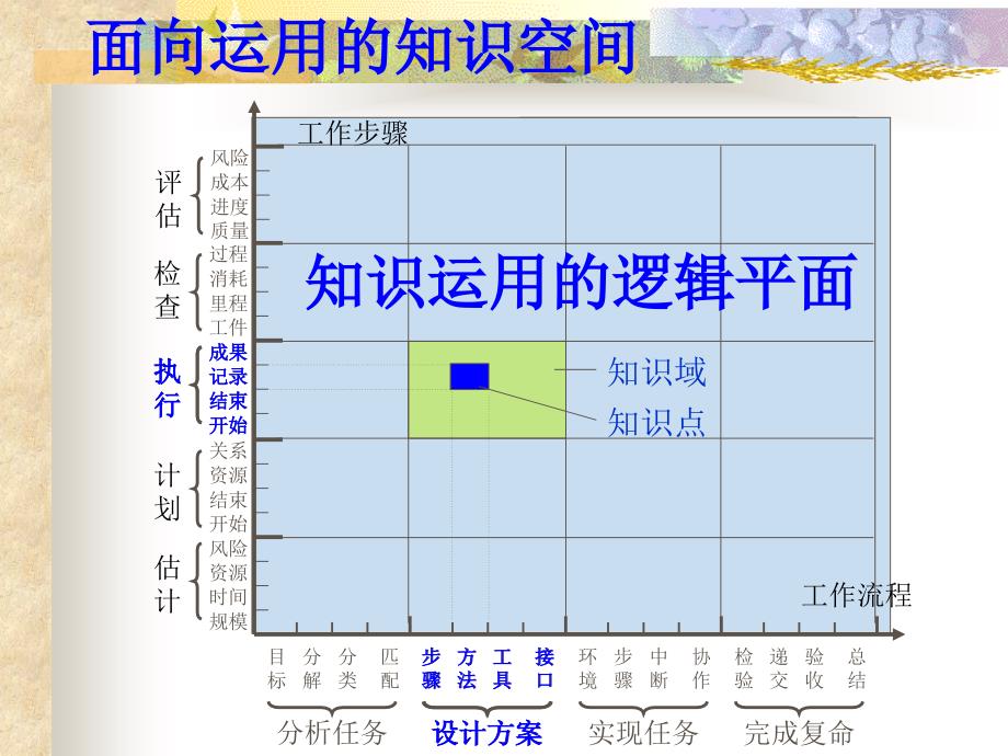 面向运用的企业知识库框架.ppt_第4页