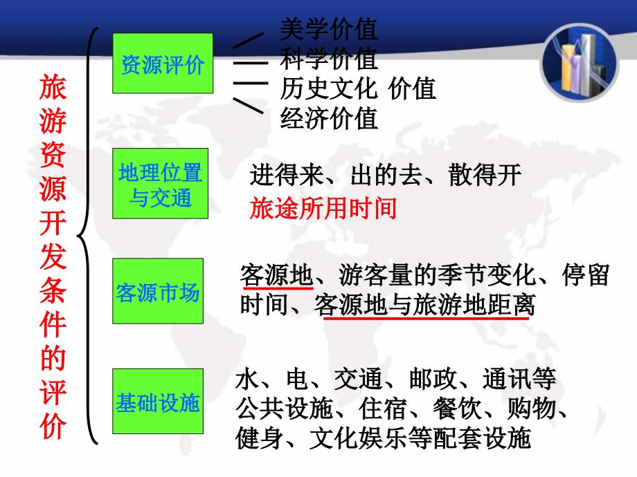 人教版高中地理选修三旅游地理第二章第二节旅游资源开发条件的评价优质课件13_第4页