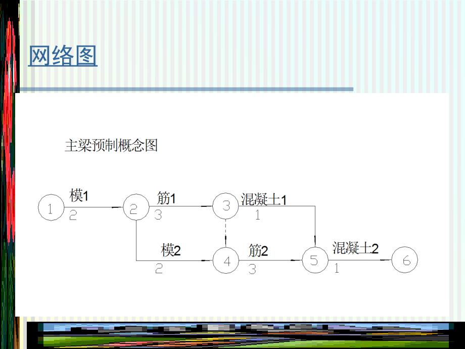 第五章 公路工程网络计划技术_第2页