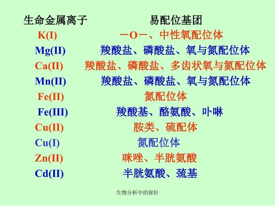 生物分析中的探针课件_第5页