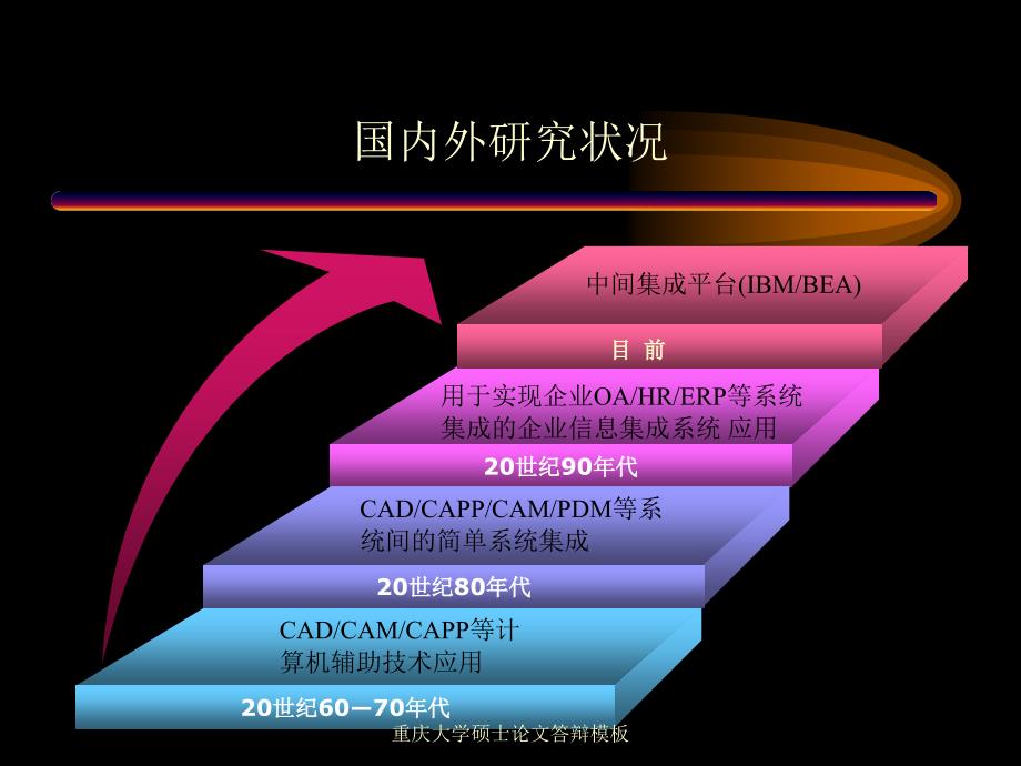 重庆大学硕士论文答辩模板_第4页