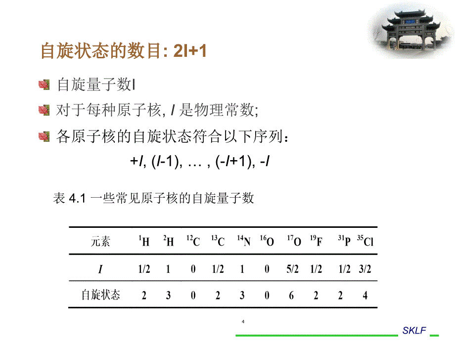 图谱解析核磁共振图谱-氢谱_第4页