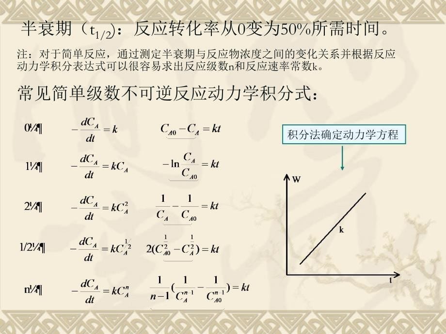 均相单一反应动力学_第5页