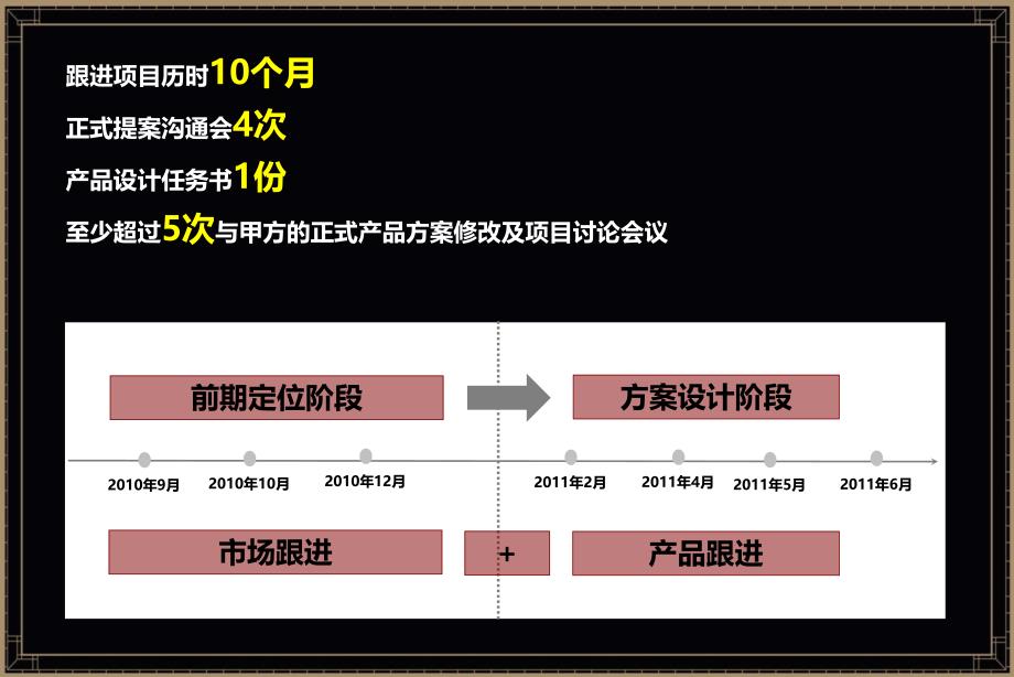 同策上海市青浦区鑫塔项目全程营销策划报告_第2页