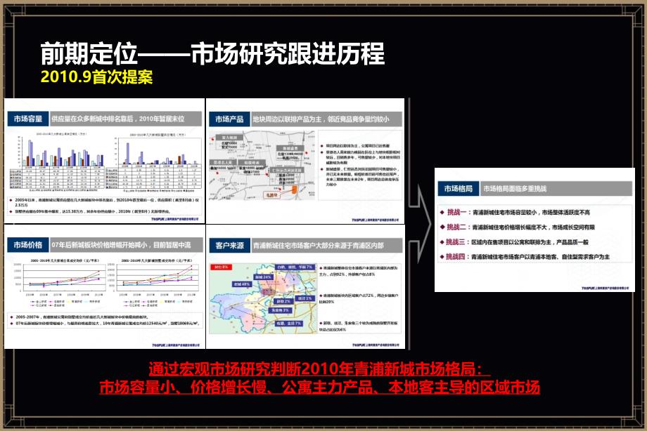 同策上海市青浦区鑫塔项目全程营销策划报告_第4页