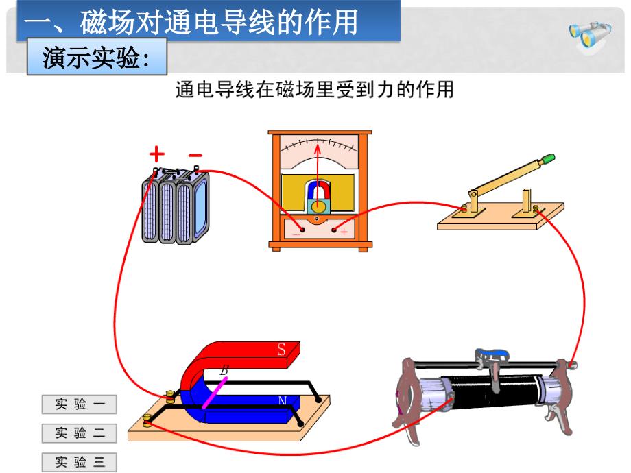 安徽省阜南县三塔中学九年级物理全册 20.4 电动机课件 （新版）新人教版_第4页