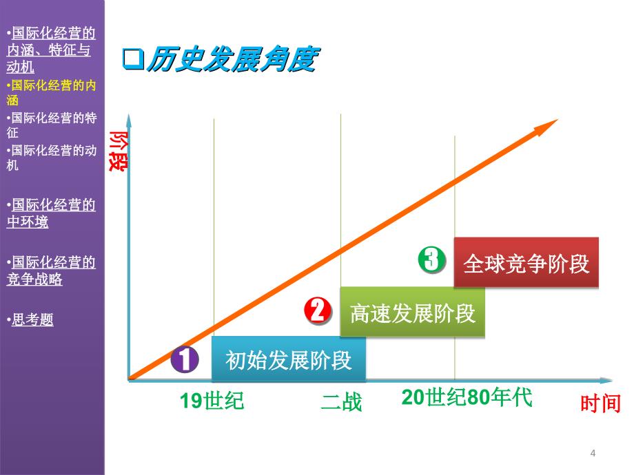 第三章全球化管理PPT课件_第4页