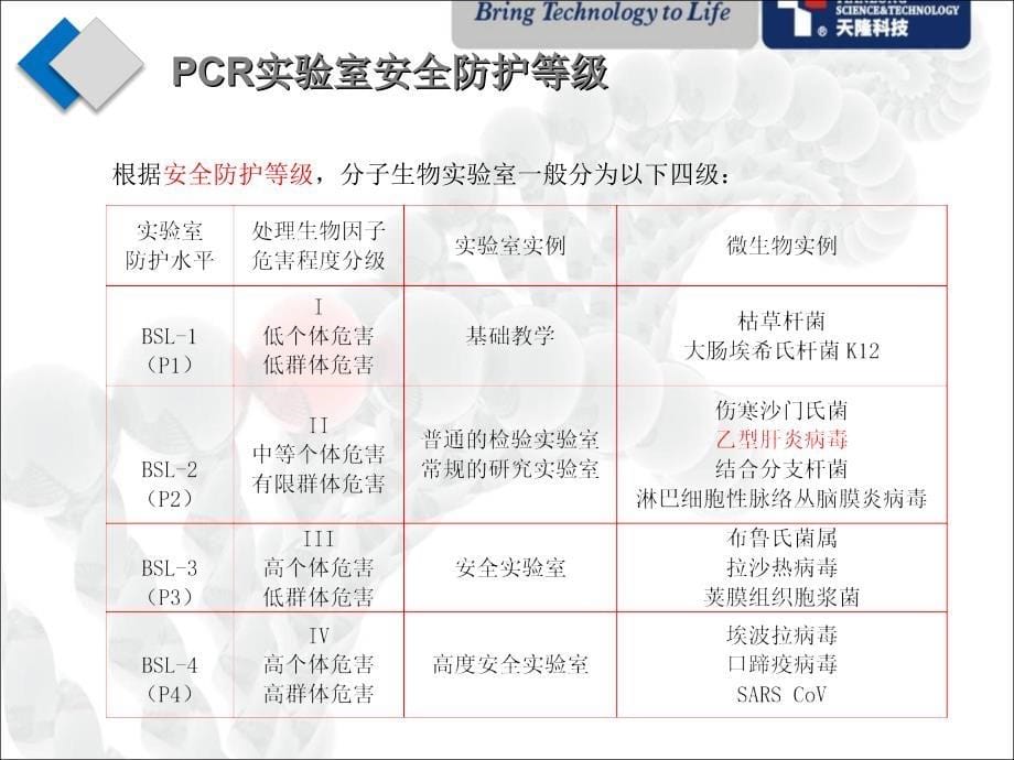 PCR实验室设置、仪器配置_第5页