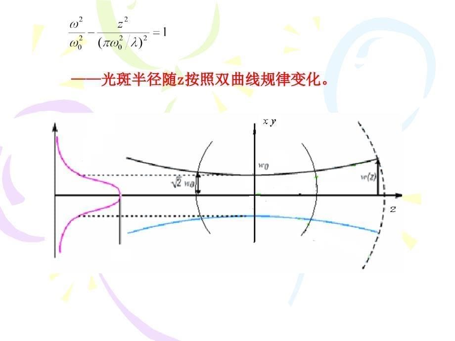 高斯光束的传播特_第5页