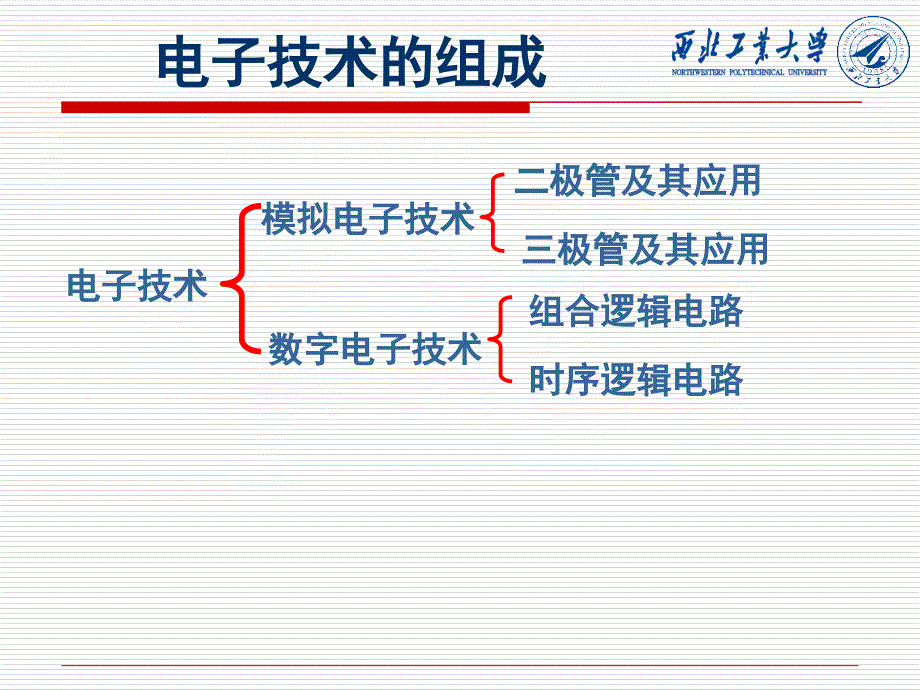 第1章半导体二极管与整流电路汇总ppt课件_第2页