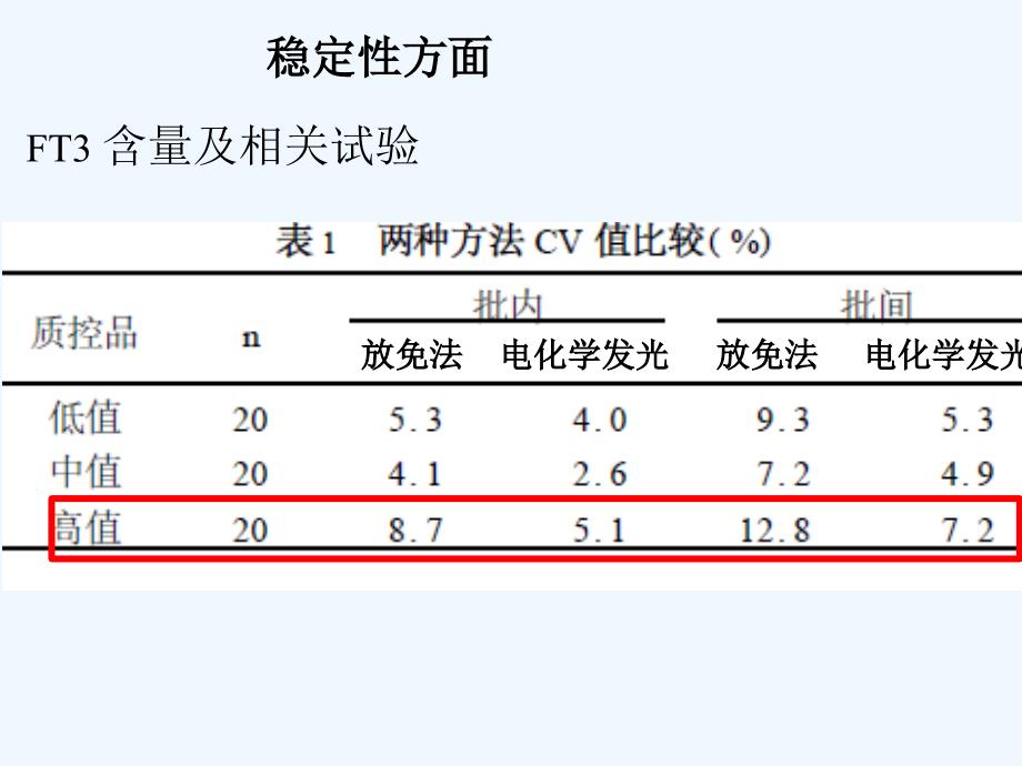 甲状腺疾病的实验室诊断_第3页