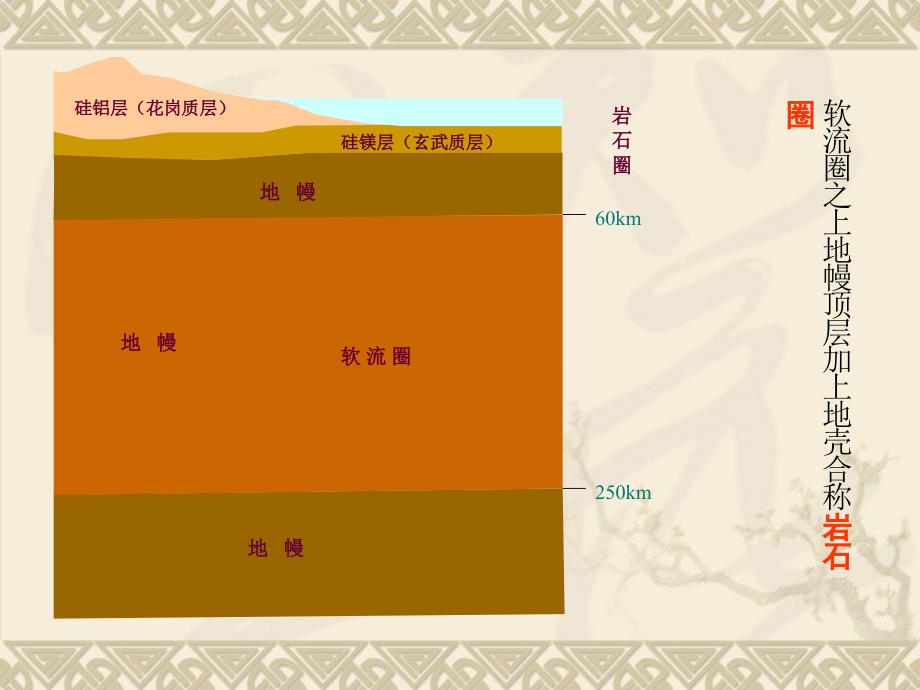 岩石成因类型及其工程地质特征_第3页