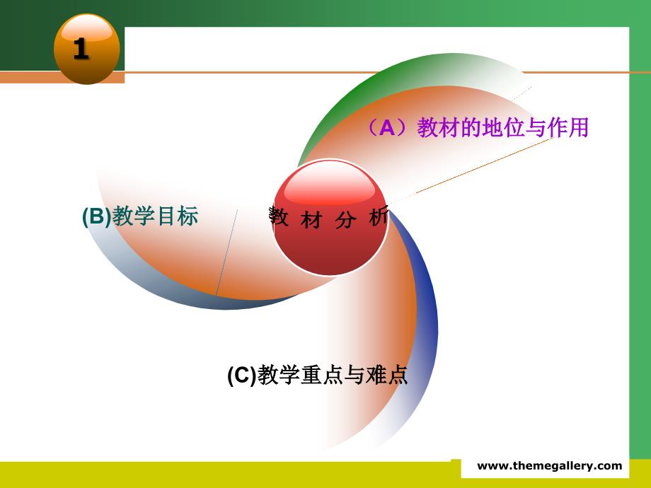 福建省安市城北中学完全平方公式说课ppt课件_第3页