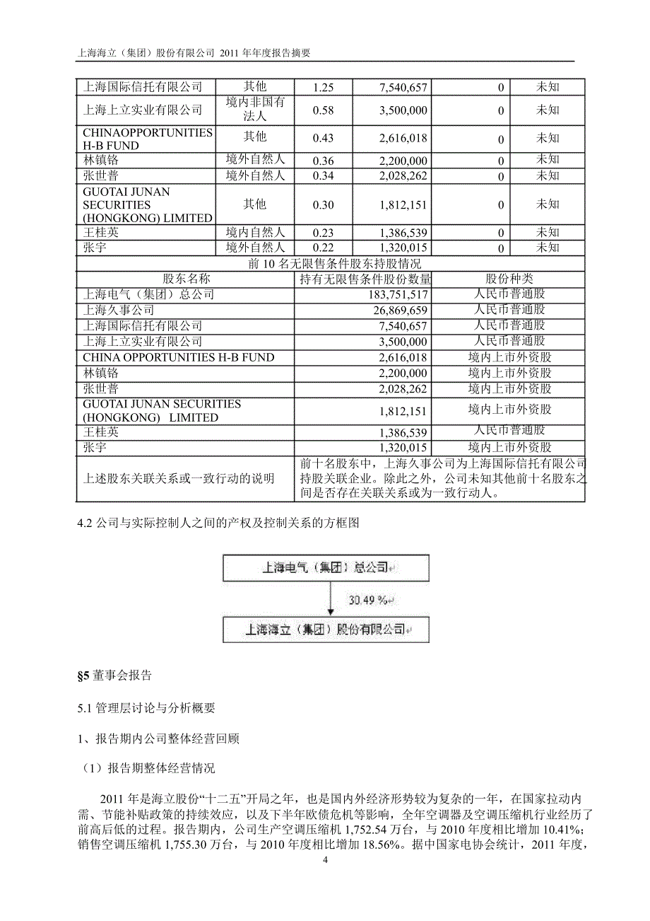 600619海立股份年报摘要_第4页