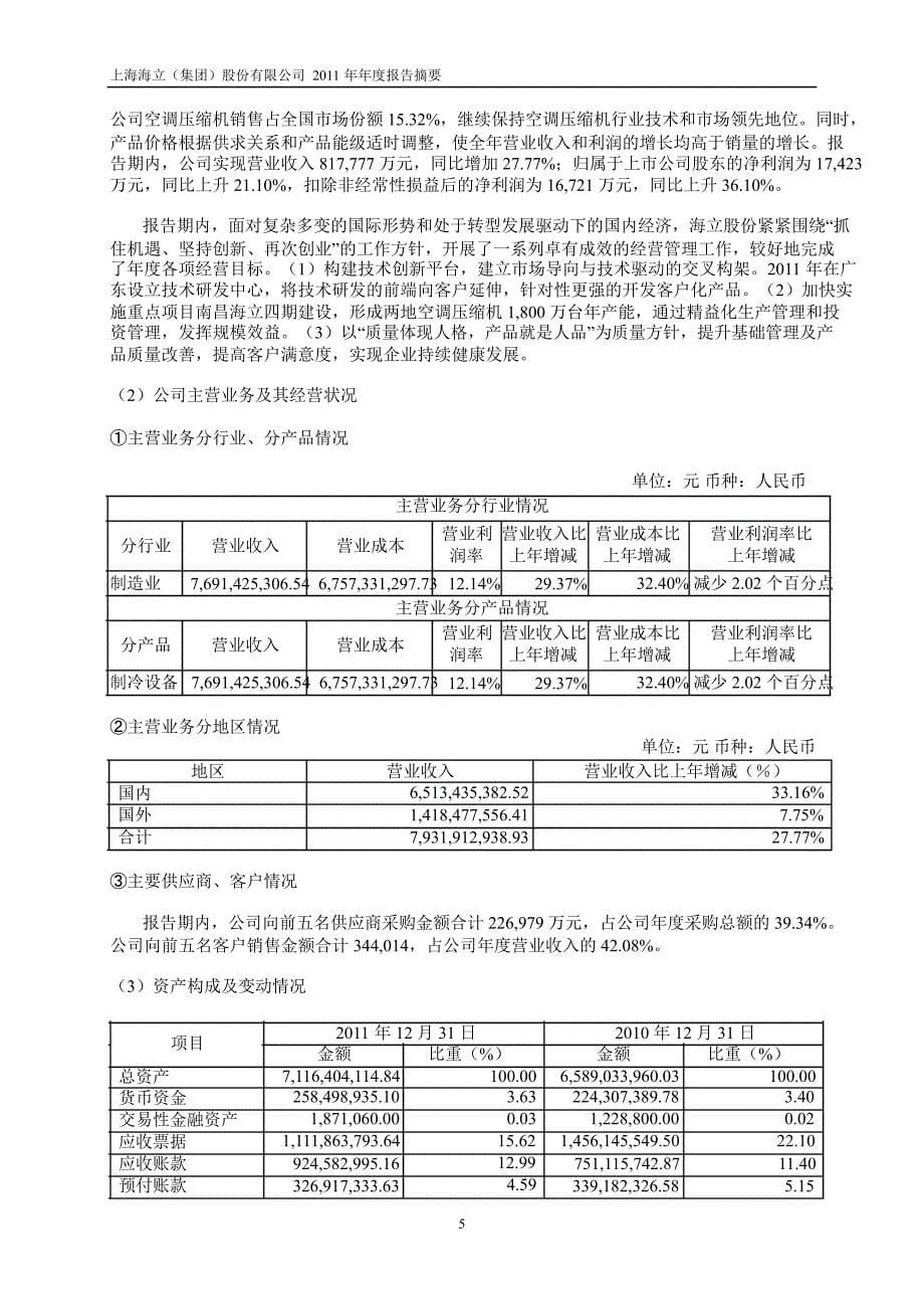 600619海立股份年报摘要_第5页