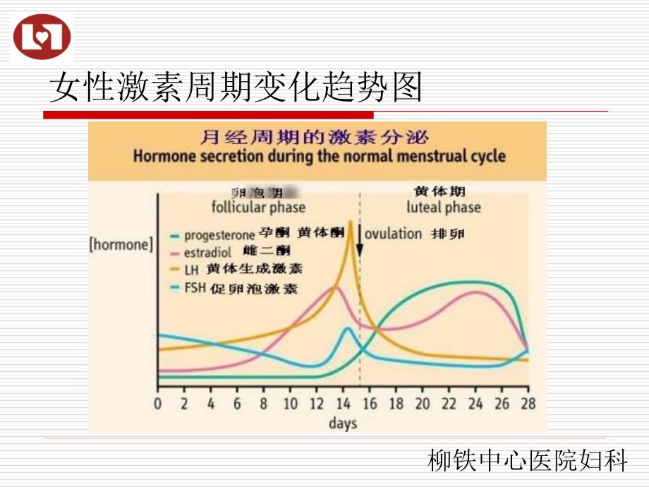 性激素六项的临床应用及实例分析_第2页