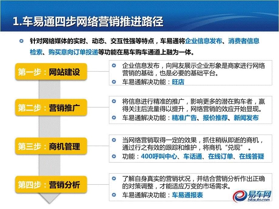 车易通方案销售版商家一站式网络营销平台详细介绍手册_第5页