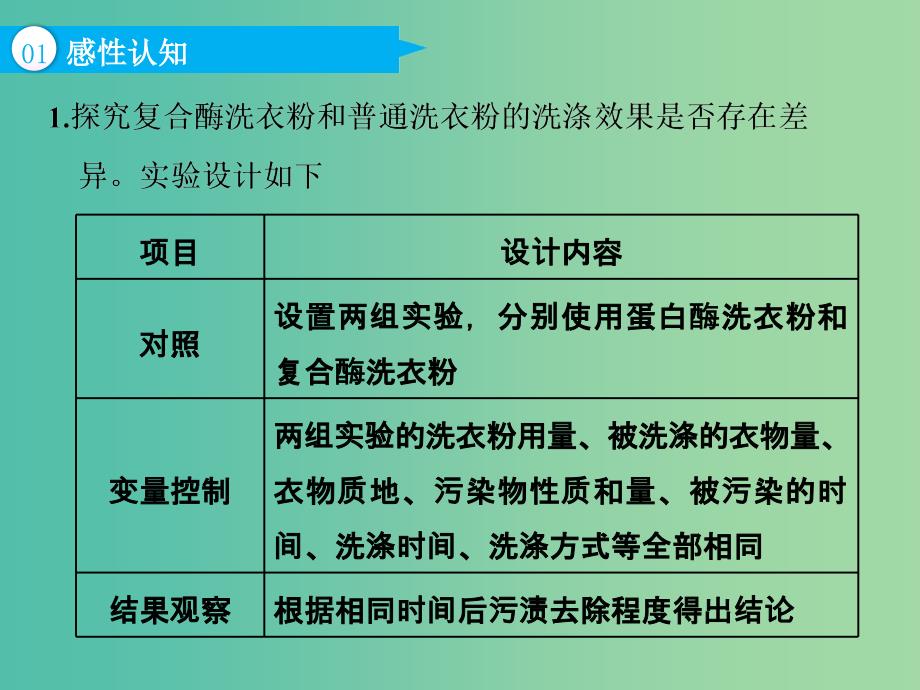 江苏专版2019版高考生物一轮复习鸭部分生物技术实践第三讲酶的应用与DNA技术课件.ppt_第4页