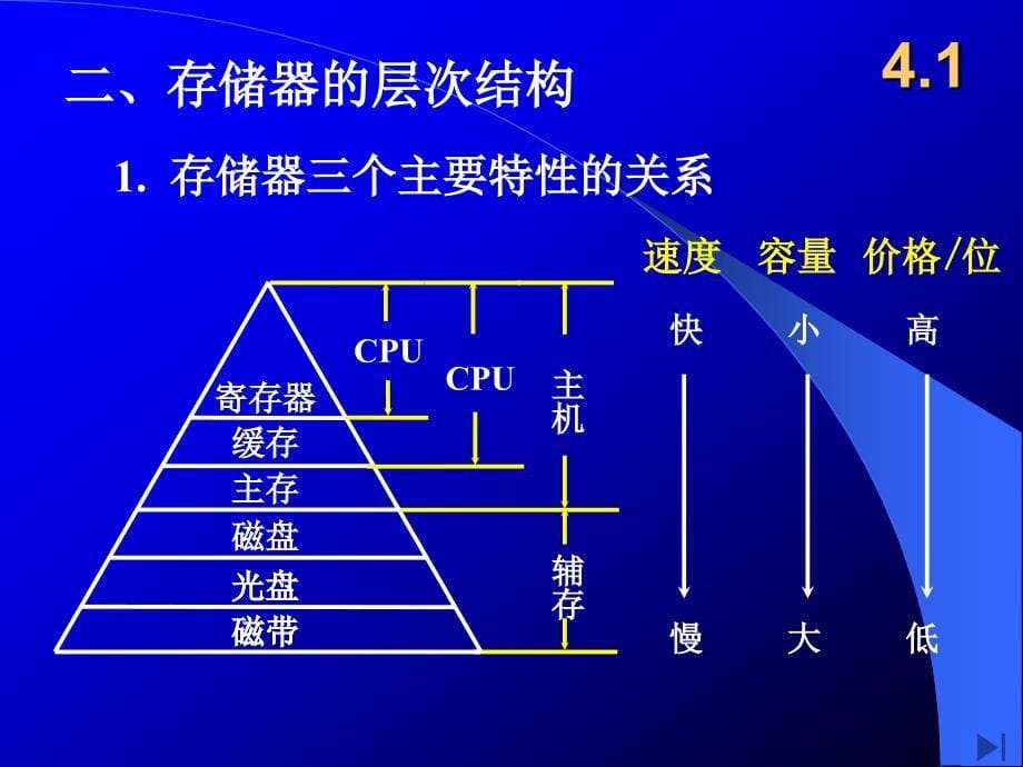 计算机组成原理- 第二编 chap4_第5页