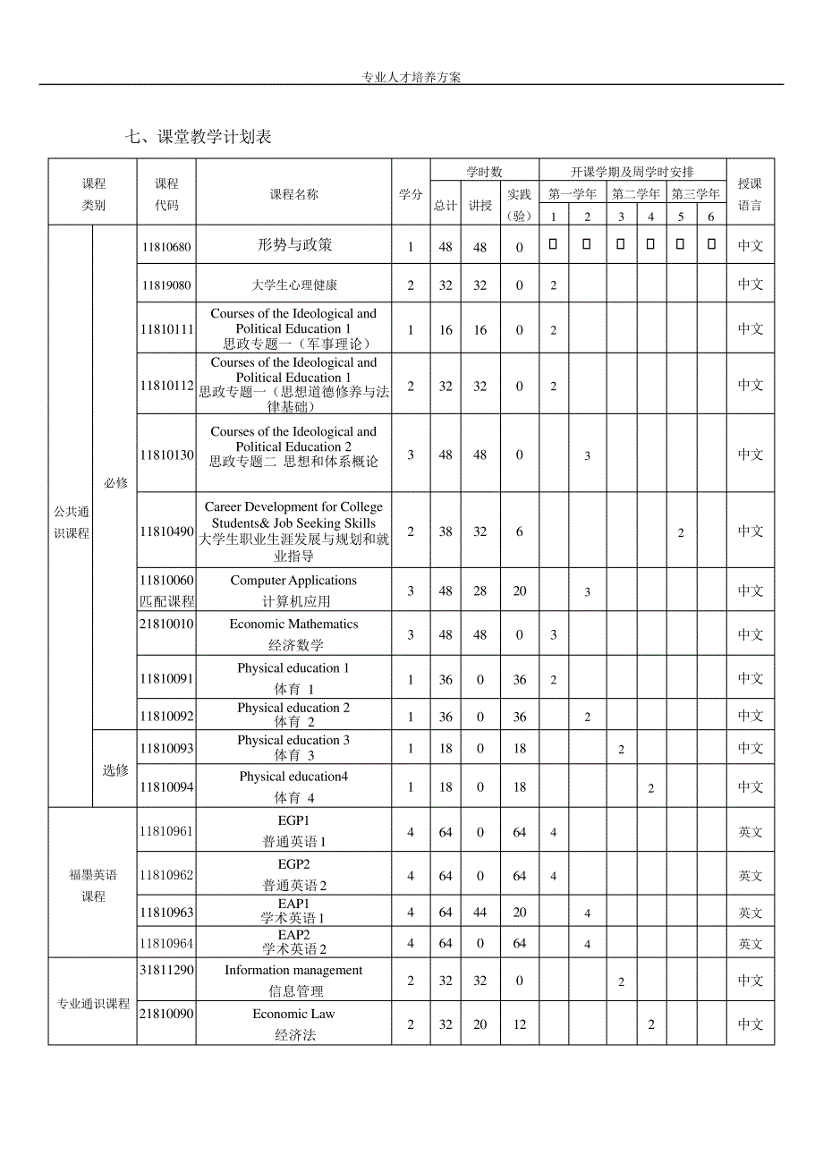 2018级会计(国际会计)专业人才培养方案(高职)(副学士)_第4页