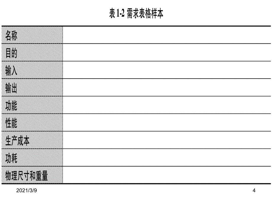 嵌入式系统设计实例PPT课件_第4页