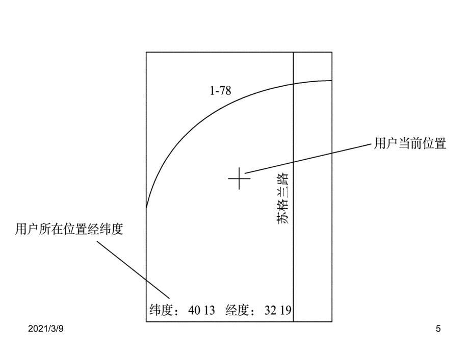 嵌入式系统设计实例PPT课件_第5页