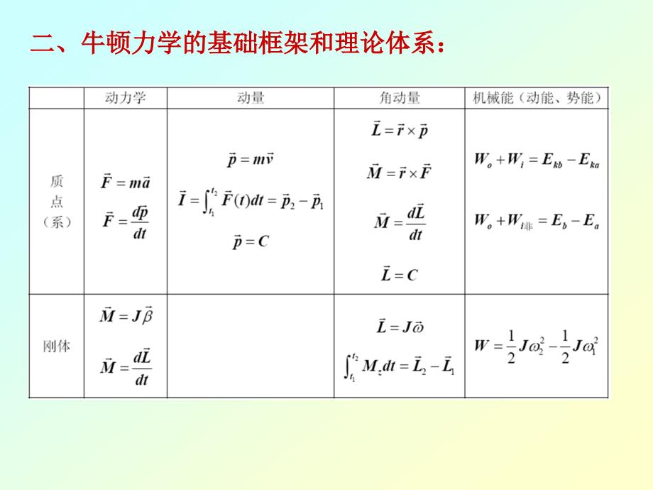 最新北理工大学物理(上)典型题._第4页