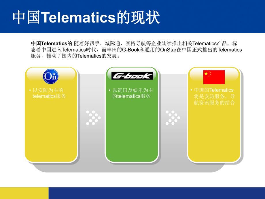 Telematics的介绍及未来发展趋势分析课件_第4页