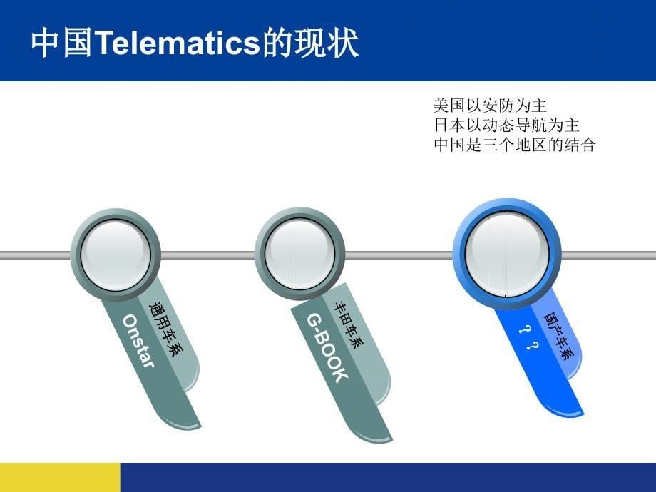 Telematics的介绍及未来发展趋势分析课件_第5页