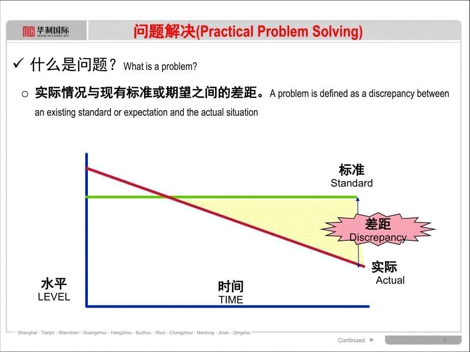 一线主管问题解决学员手册_第5页