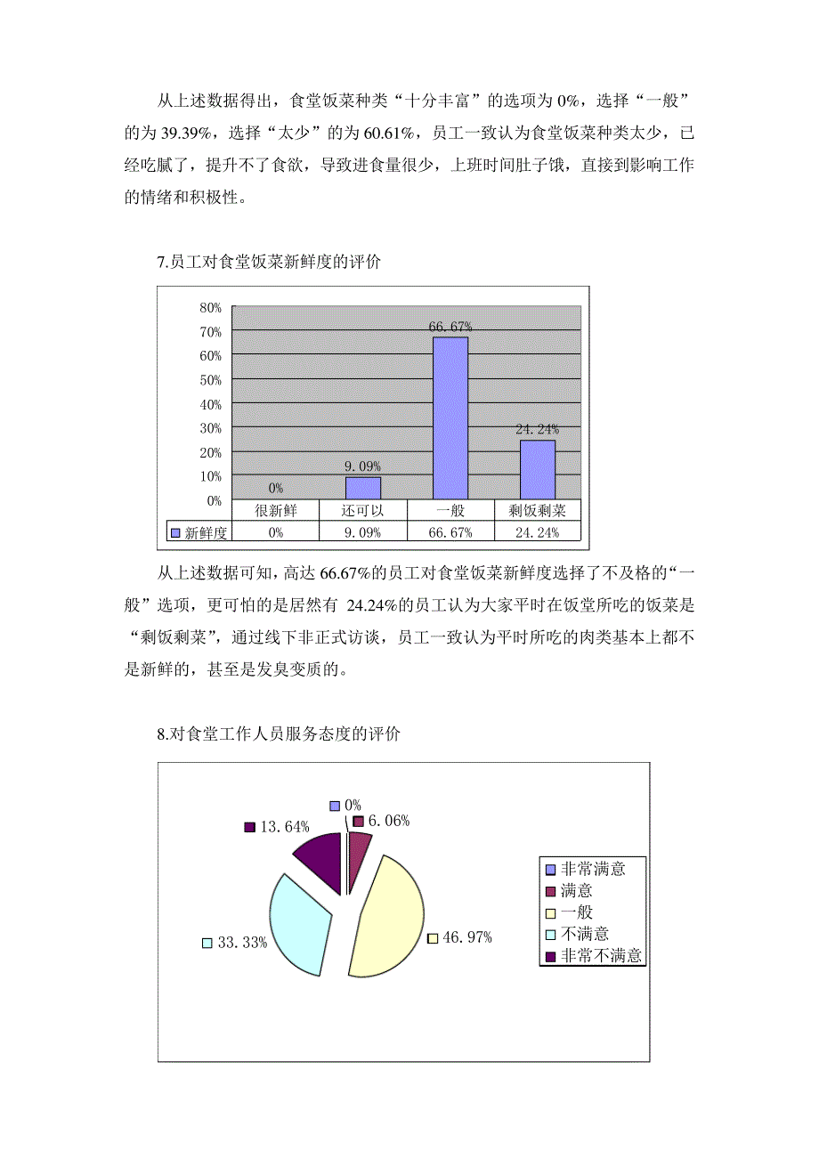 公司食堂满意度调查分析报告482_第4页