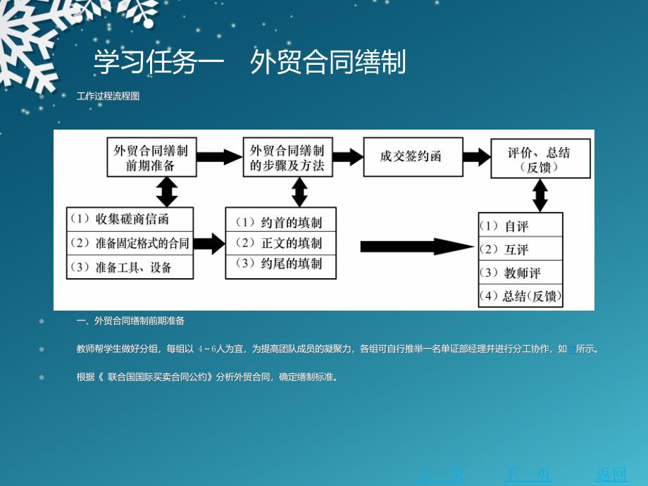 外贸单证缮制任务书主编韩宇红李志勇北理工版课件学习任务一外贸合同缮制_第2页