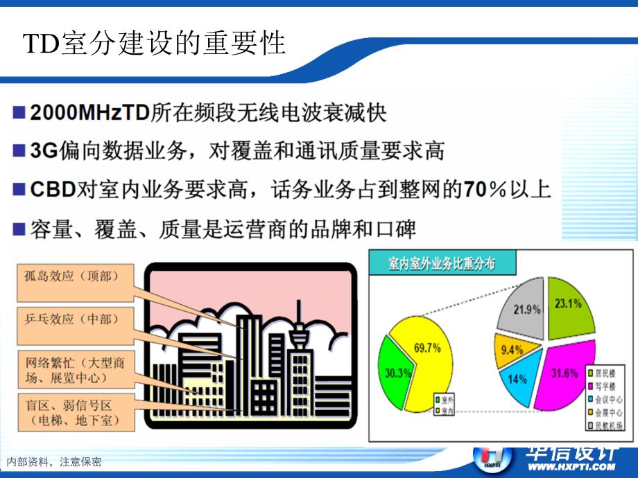 TDSCDMA室内覆盖设计_第3页