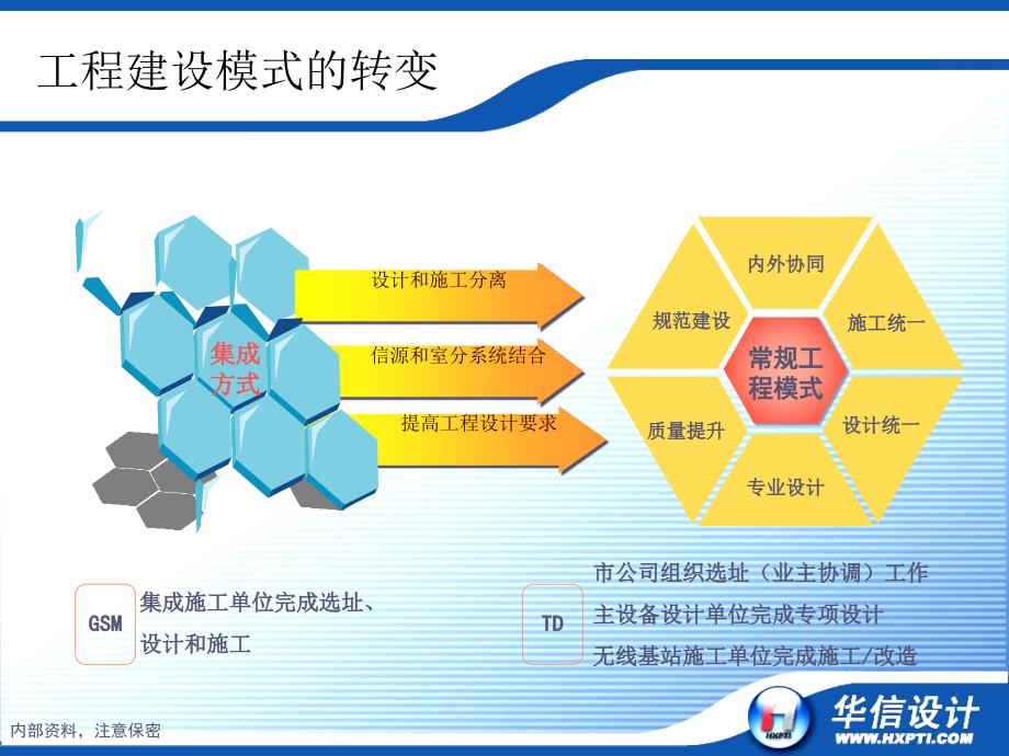 TDSCDMA室内覆盖设计_第4页