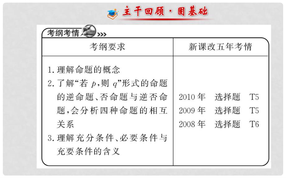 高考数学 第一章 第二节 命题及其关系、充分条件与必要条件课件 理 新人教A版_第2页